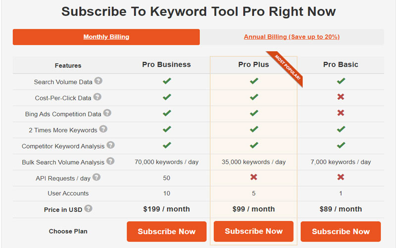 Chi phí các gói dịch vụ của Keyword Tool